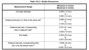 2010 standard braille rquirements 1 1 768×434 1 : alpha dog ada signs