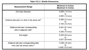 2010 standard braille rquirements 1 1 : alpha dog ada signs